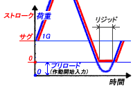 ׏dAԂXg[NBkłΗ҂͔Ⴗ邪ALѐ؂͍쓮Jn͂܂ŃWbhɂȂB